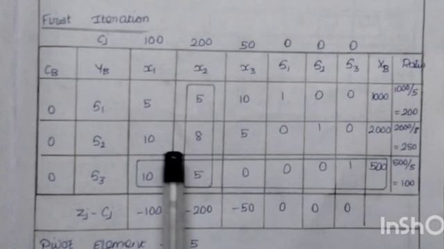 Simplex Method in Tamil | Simplex Method | Optimization Techniques | @mastermind90614 | смотреть онлайн