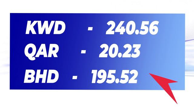 Exchange rate in INDIA 28-09-2020 | Currency rate today |AED |EUR | OMR | INR | BHD | SAR | QAR| US смотреть онлайн