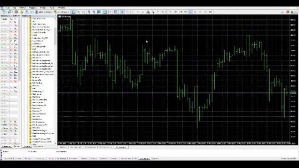 Индикатор уровней поддержки сопротивления HeadLevels от трейдинг-мастерской guru-net.biz