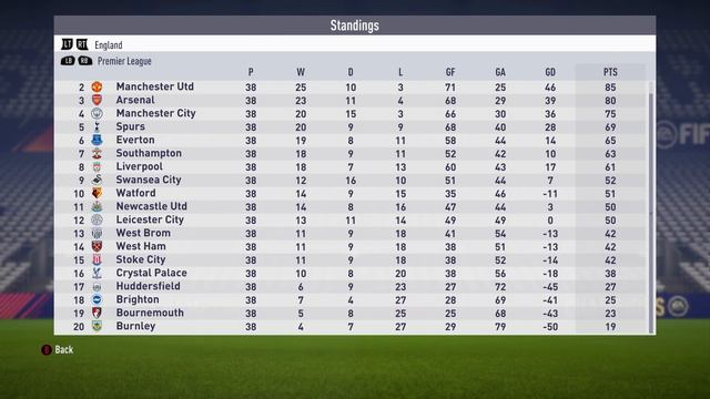 What If All The 90+ Rated Players Were Free Agents? - FIFA 18 Experiment смотреть онлайн