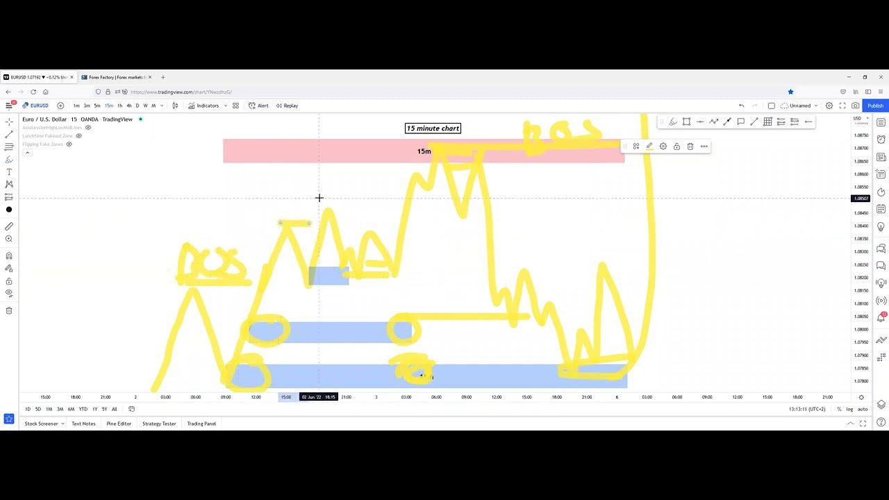 06 июнь 01 Highest probability setups смотреть онлайн