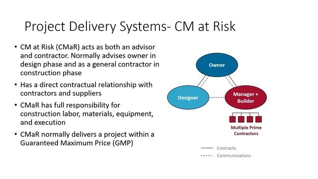 An Introduction to Construction Manager at Risk смотреть онлайн