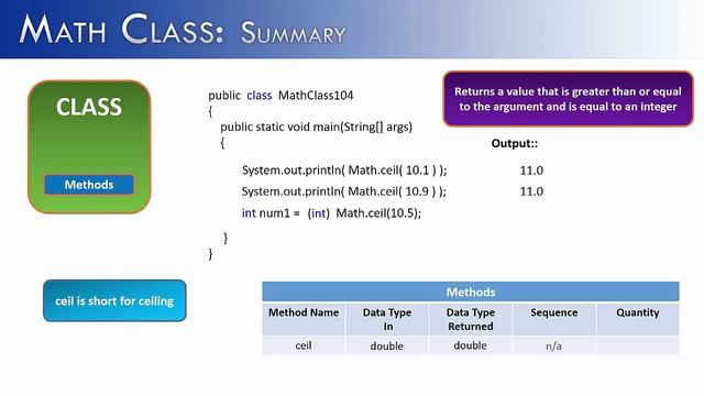 Math Class Part 4: Summary (Java) смотреть онлайн