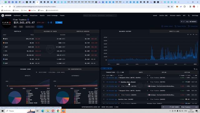 Обнаружил 2 сообщества трейдеров по токену SHIDO. Анализируем их токены. DEFI смотреть онлайн