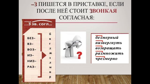 Орфограммы приставок/4 класс смотреть онлайн