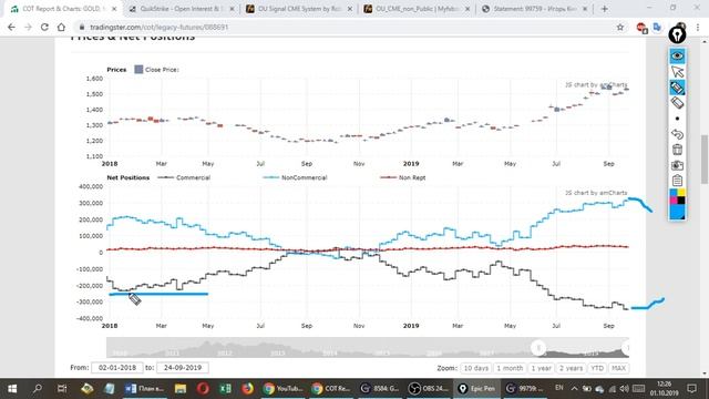 Обзор золота и нефти по Данным с сайта CME Group от 01.10.19 смотреть онлайн