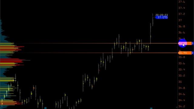 Wall Street on-line ( Валютная трансформация ) смотреть онлайн