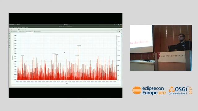 Eclipse Charting Capabilities смотреть онлайн