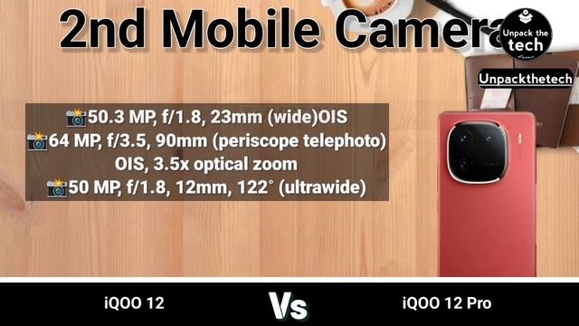 IQOO 12 Vs IQOO 12 Pro