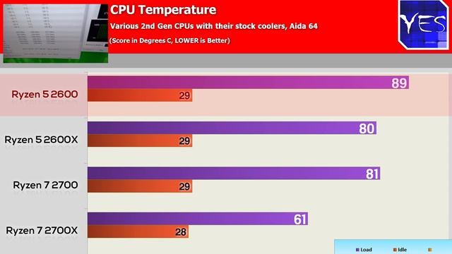 Ryzen 7 2700X Vs 2700 Vs Ryzen 5 2600X Vs 2600 - Is The X Better Value...!?