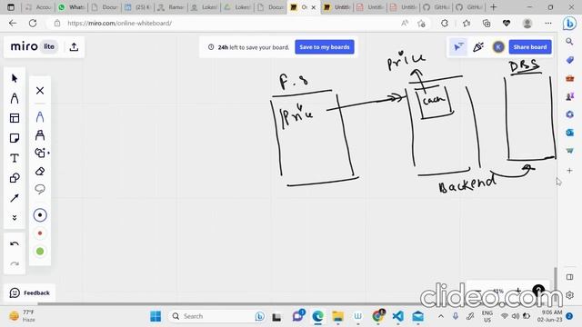 Redis Unveiled(1): Exploring Caching and the Power of In-Memory Data Storage смотреть онлайн