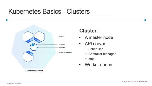Introduction to Containers, Kubernetes and Container Ingress смотреть онлайн