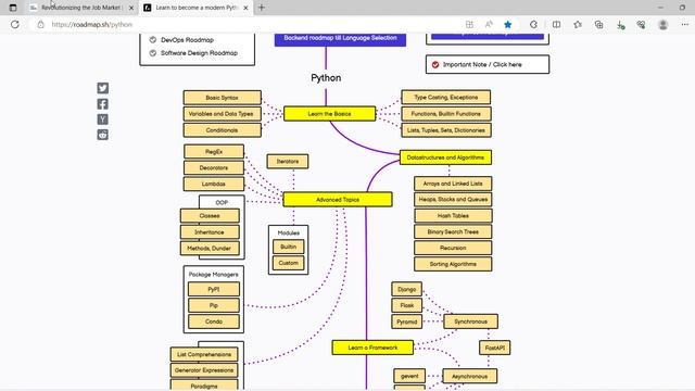 Python Mastery in 20 Days: A Comprehensive Learning Journey смотреть онлайн