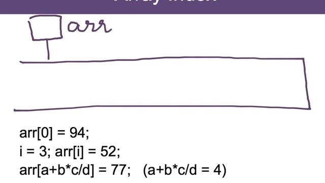 Java Arrays: Introduction смотреть онлайн