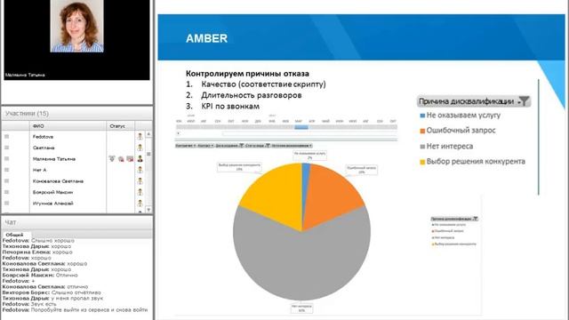 CRM как инструмент контроля менеджеров и эффективности продаж смотреть онлайн