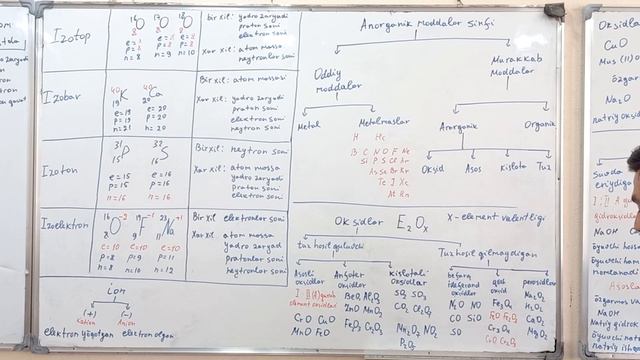 Kimyodan Bepul Darslar | 1-dars. Dastlabki Tushunchalar