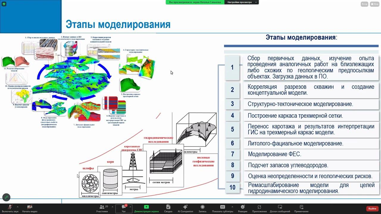Лекция "Основы трехмерного моделирования залежей углеводородов". 20.04.2024.