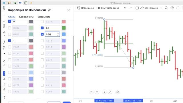 Как натягивать уровни Фибоначчи? смотреть онлайн
