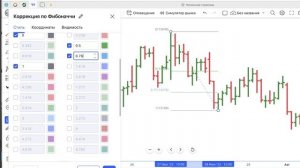Как натягивать  уровни Фибоначчи?