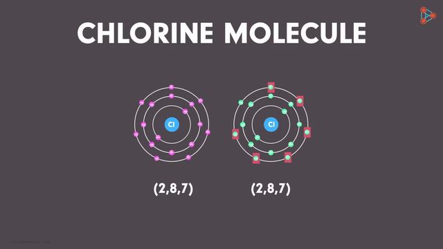 What are Covalent Bonds? | Don't Memorise смотреть онлайн