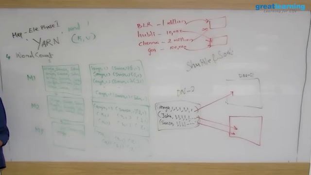 Map Reduce Programmatic Comparison with Java | Hadoop Tutorial for Beginners | Hadoop [Part 13] смотреть онлайн