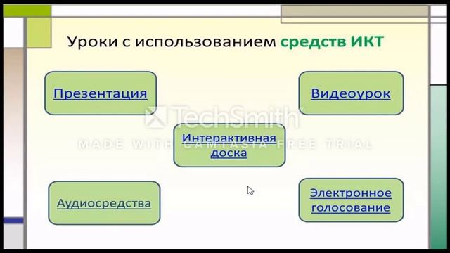 Нетрадиционные формы организации уроков. смотреть онлайн