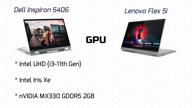 Dell Inspiron 5406 VS Lenovo Flex 5i Intel 11th gen CPU | Best 2 in 1 laptops 2021 India смотреть онлайн