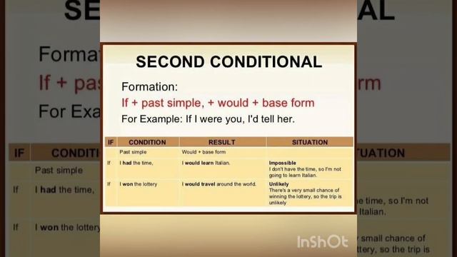 Conditionals смотреть онлайн