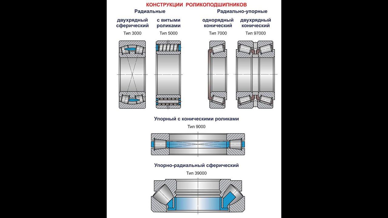 Подшипники качения смотреть онлайн