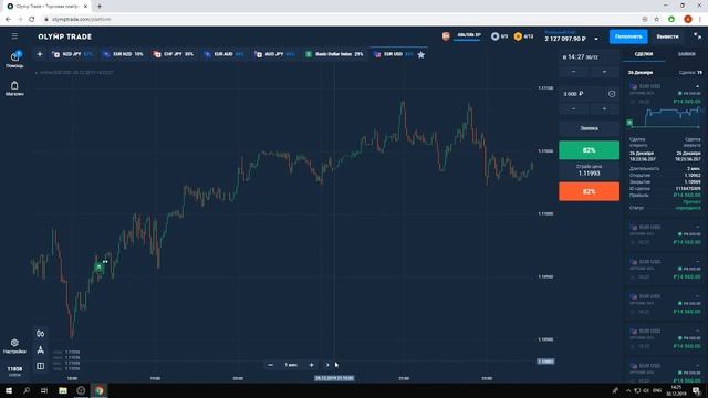OLYMP TRADE Итоги уходящего года  | Olymp Trade VIP