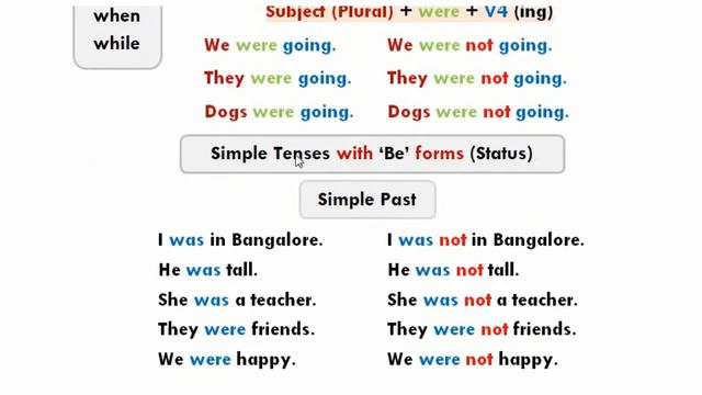 Past Continuous Tense in Telugu смотреть онлайн