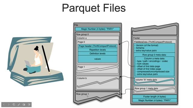 What Why and How of Parquet Files смотреть онлайн
