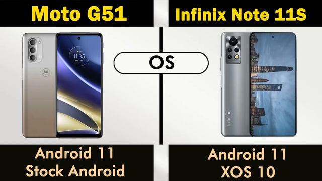 INFINIX NOTE 11S VS MOTO G51 👍 Which Is Best In ₹15000 🔥 Full Comparison. Big Display🔥 Gaming 🎮🎮🎮 смотреть онлайн
