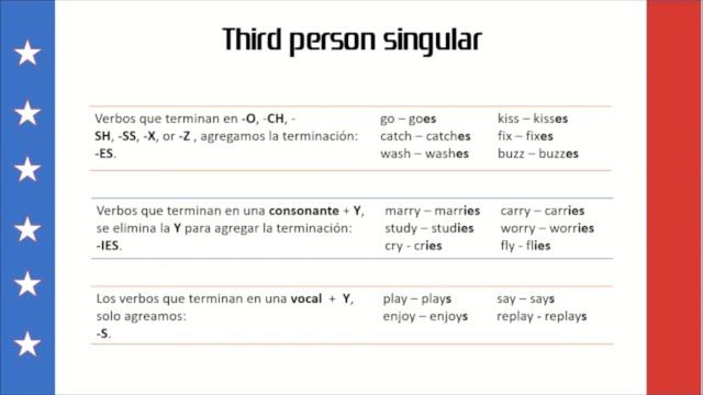 Inglés Lesson 3_Present Simple Pt.1 смотреть онлайн