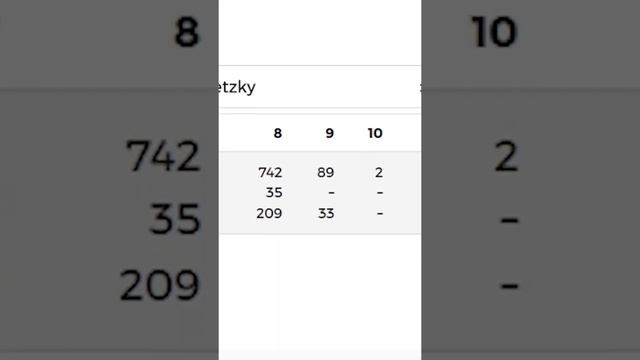 WAYNE GRETZKY RECORD BREAKER NHL HOCKEY CARD смотреть онлайн