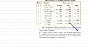 Упражнение 126 - Русский язык 4 класс (Канакина, Горецкий) Часть 2