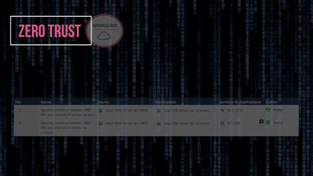 The 7 Principles of Absolute Zero Trust Security With Check Point Infinity смотреть онлайн
