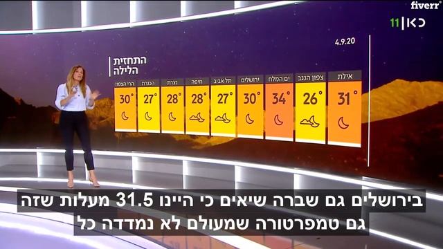 Add hebrew subtitles to your video in 24 hours - Best Subtitles & Captions service смотреть онлайн