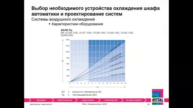 Вебинар "Проектирование системы охлаждения шкафов автоматики. Часть 1" 16.11.2018 смотреть онлайн