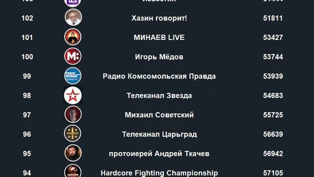 Сентябрь 2024 ТОП-200