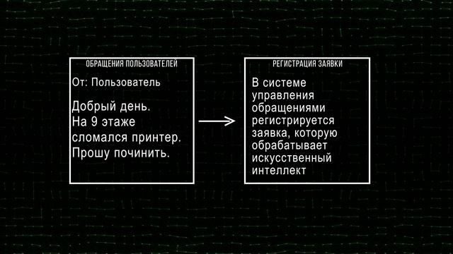 Искусственный интеллект в работе Центра поддержки пользователей смотреть онлайн
