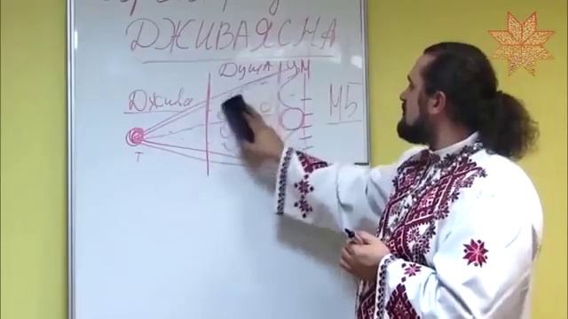 Владимир Куровский. Радение Джива - Ясна. Практика Медитации. mp4 смотреть онлайн