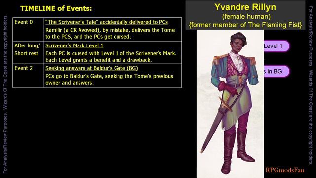 The Scrivener's Tale (DM Guide) [ RPGmodsFan ] смотреть онлайн
