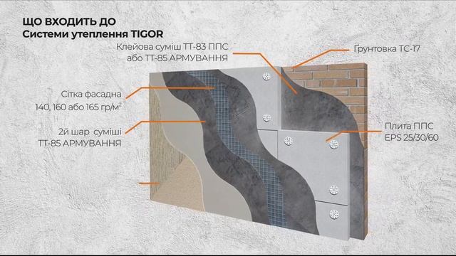 Система утепления с применением пенополистирольных плит смотреть онлайн