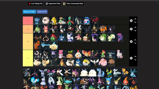 Palworld Tier List: I Ranked All The 138 Pals In Palworld