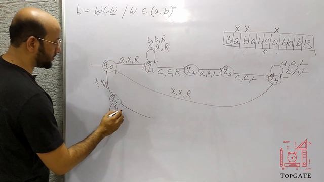 Turing Machine for L = wcw in English | Turing Machine for the Language WCW | Automata Theory | TOC смотреть онлайн