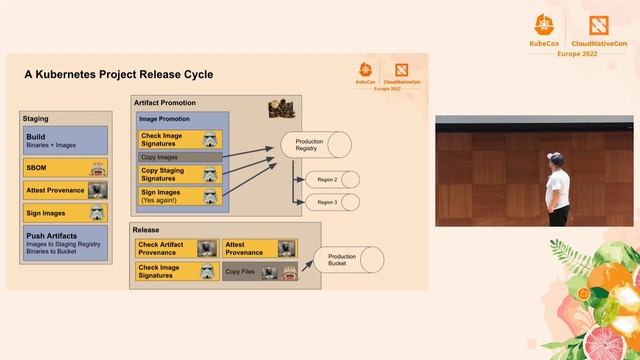 Make the Secure Kubernetes Supply Chain Work for You - Adolfo García Veytia, Chainguard смотреть онлайн