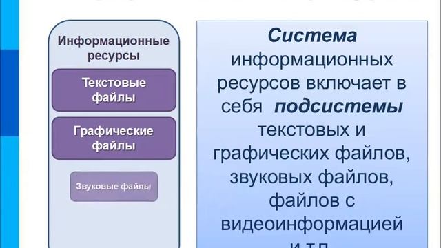 Персональный компьютер как система смотреть онлайн