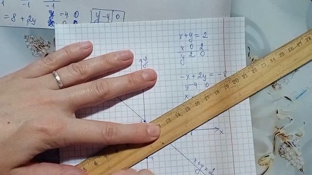 Подготовка к СОЧ 2четверть Алгебра 7 класс. смотреть онлайн