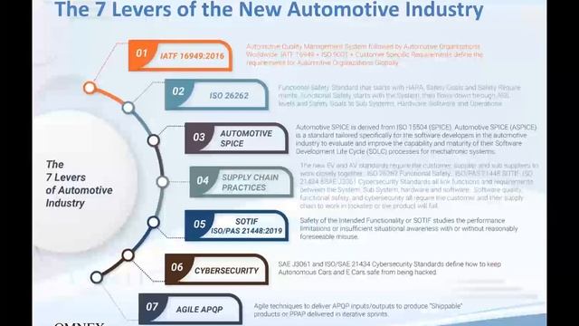 Quality Digest Safety Products, and Electric EV & Autonomous AV Vehicle Standards смотреть онлайн